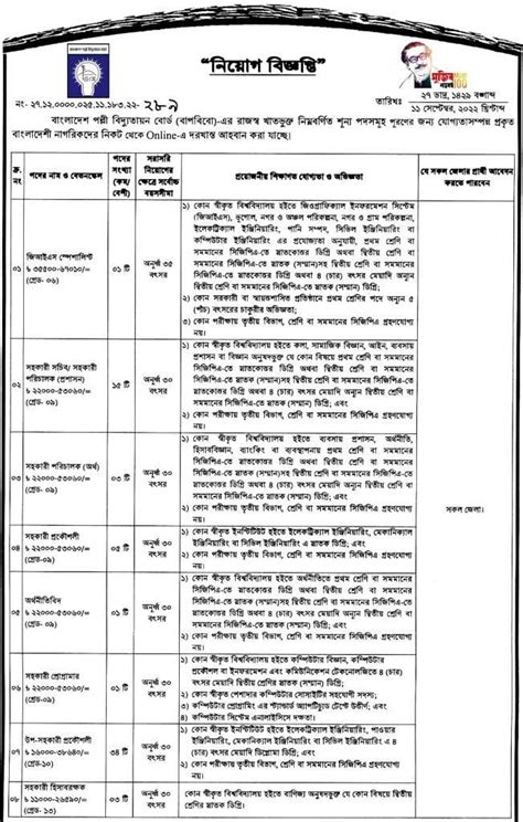 lsi.breb|breb job circular 2022.